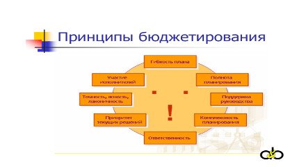 Бюджетирование на базе программного продукта 1С:УПП