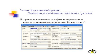 Подсистема Управление денежными средствами типовая