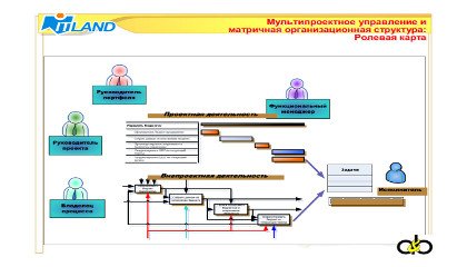 Функционал проектного контура 1С:Управление проектной организацией