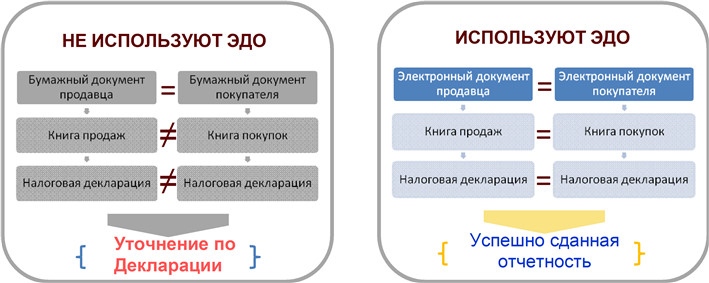 Обмен